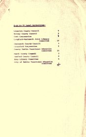 Listing of artists’ works purchased under Council joint purchase scheme 1954-1959 (page 2)